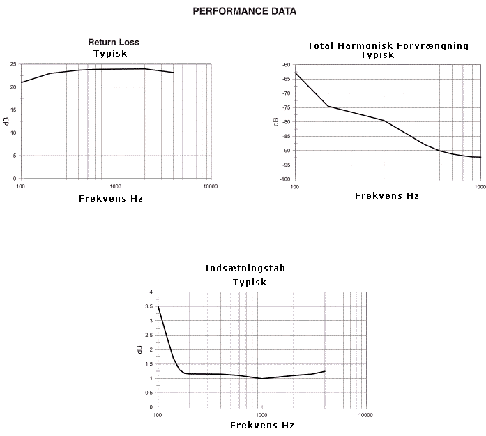 Performance Data